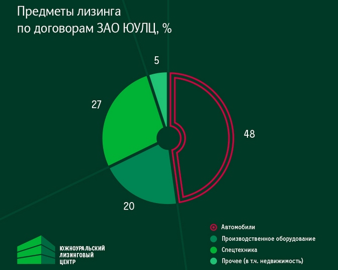 ЮУЛЦ 